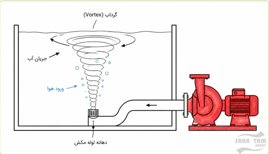  آنتی ورتکس